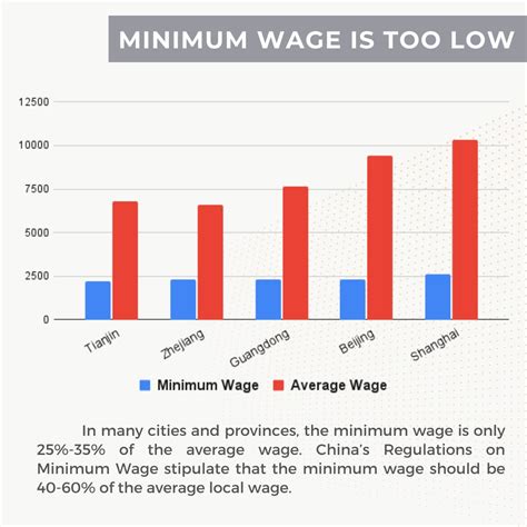 how many workers are not being paid in china